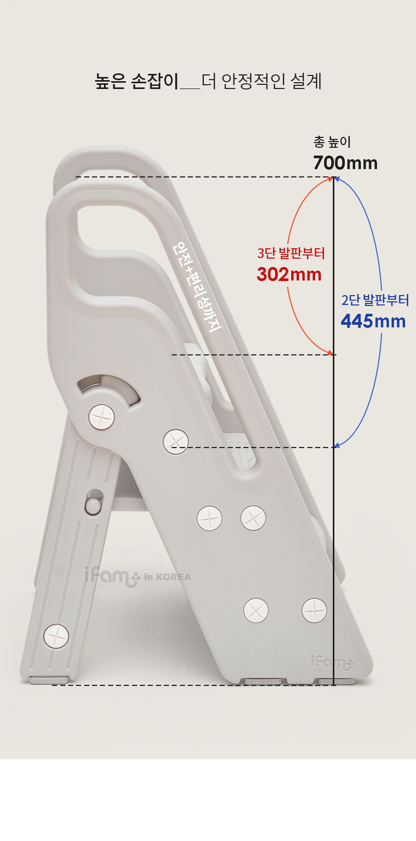 아이팜 접이식 2단 3단 스마트 손잡이 디딤대 유아디딤대 상세 이미지 26