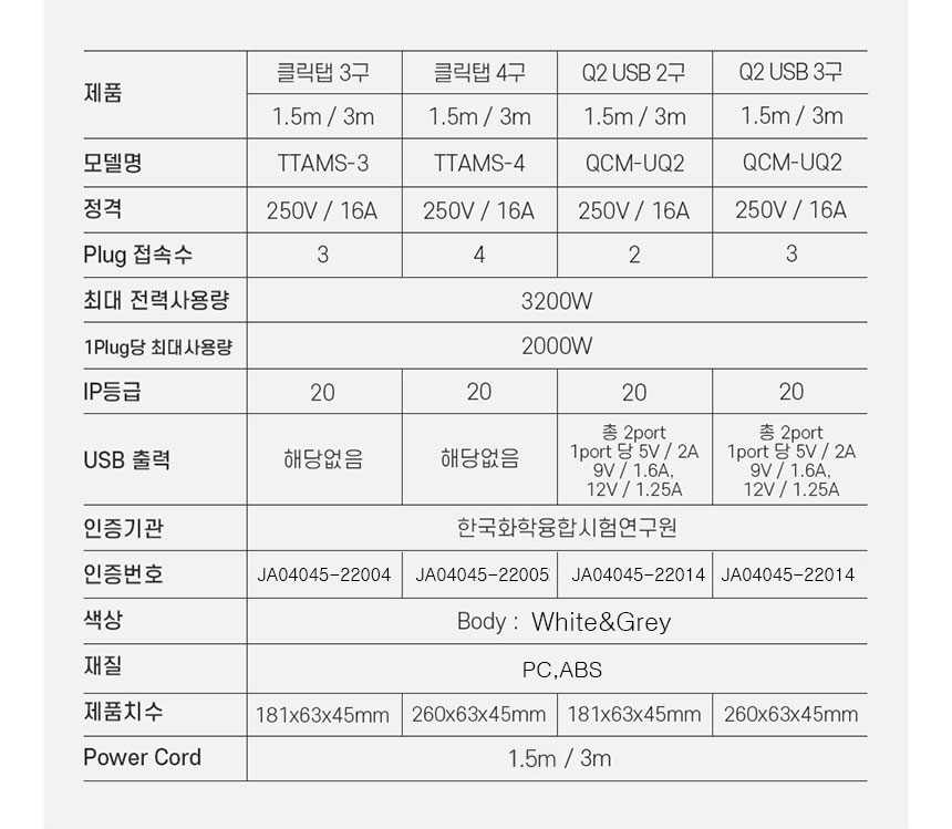 태주산업 부엉이 클릭탭 일반형 3구 그레이 3M 상세 이미지 18