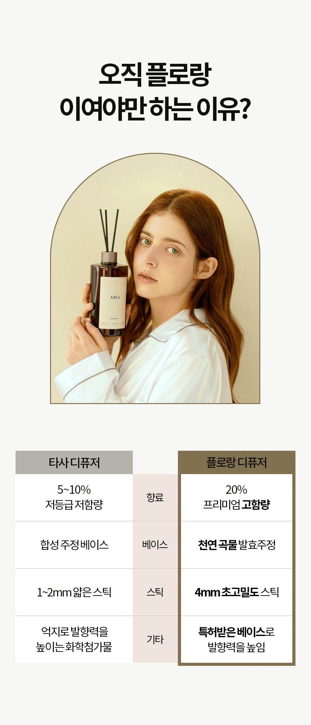 플로랑 대용량 인테리어 디퓨저 향기뿜뿜 500ml 2개입 선물세트 상세 이미지 7